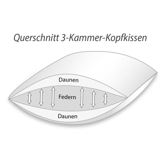 San Gottardo 3 Kammer Kissen